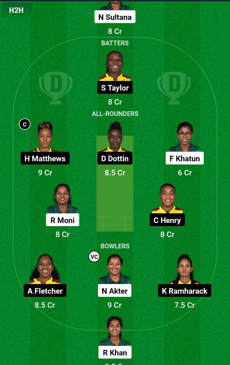 BAN-W vs WI-W 5th T20I Dream11 Prediction