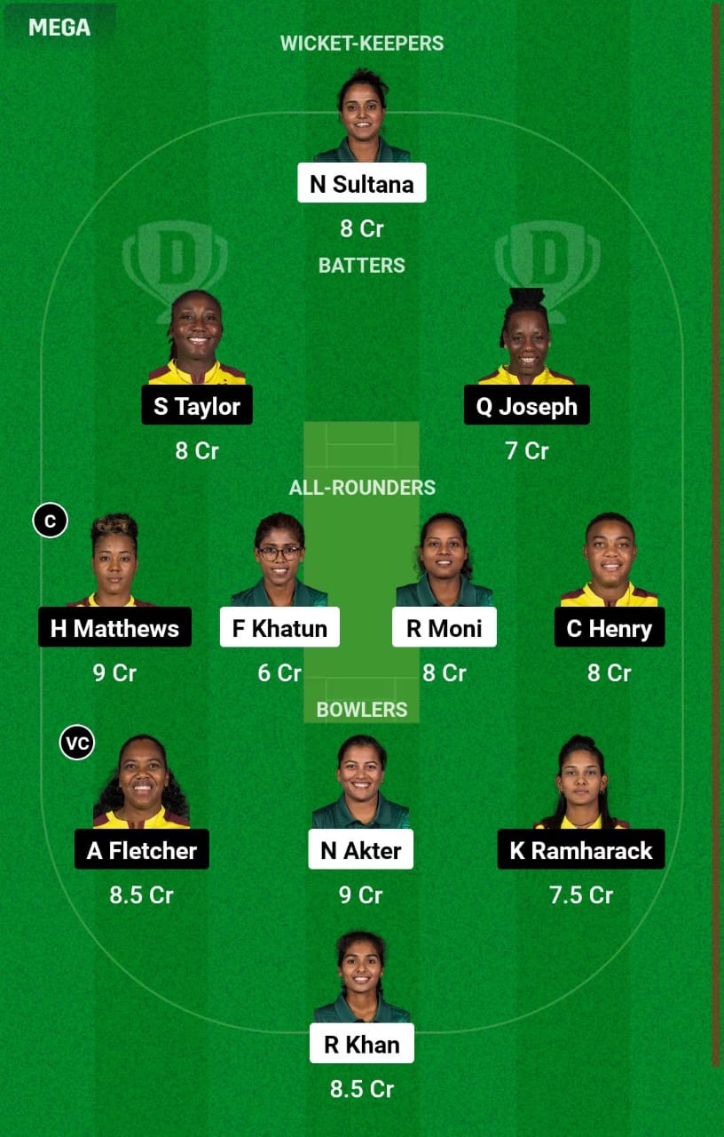 BAN-W vs WI-W 5th T20I Dream11 Prediction