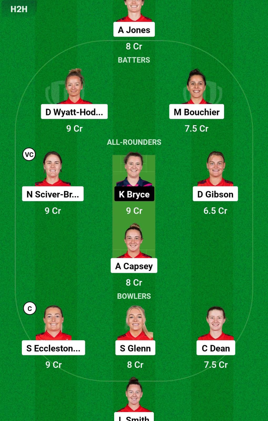 ENG-W vs SCO-W 5th T20I Dream11 Prediction