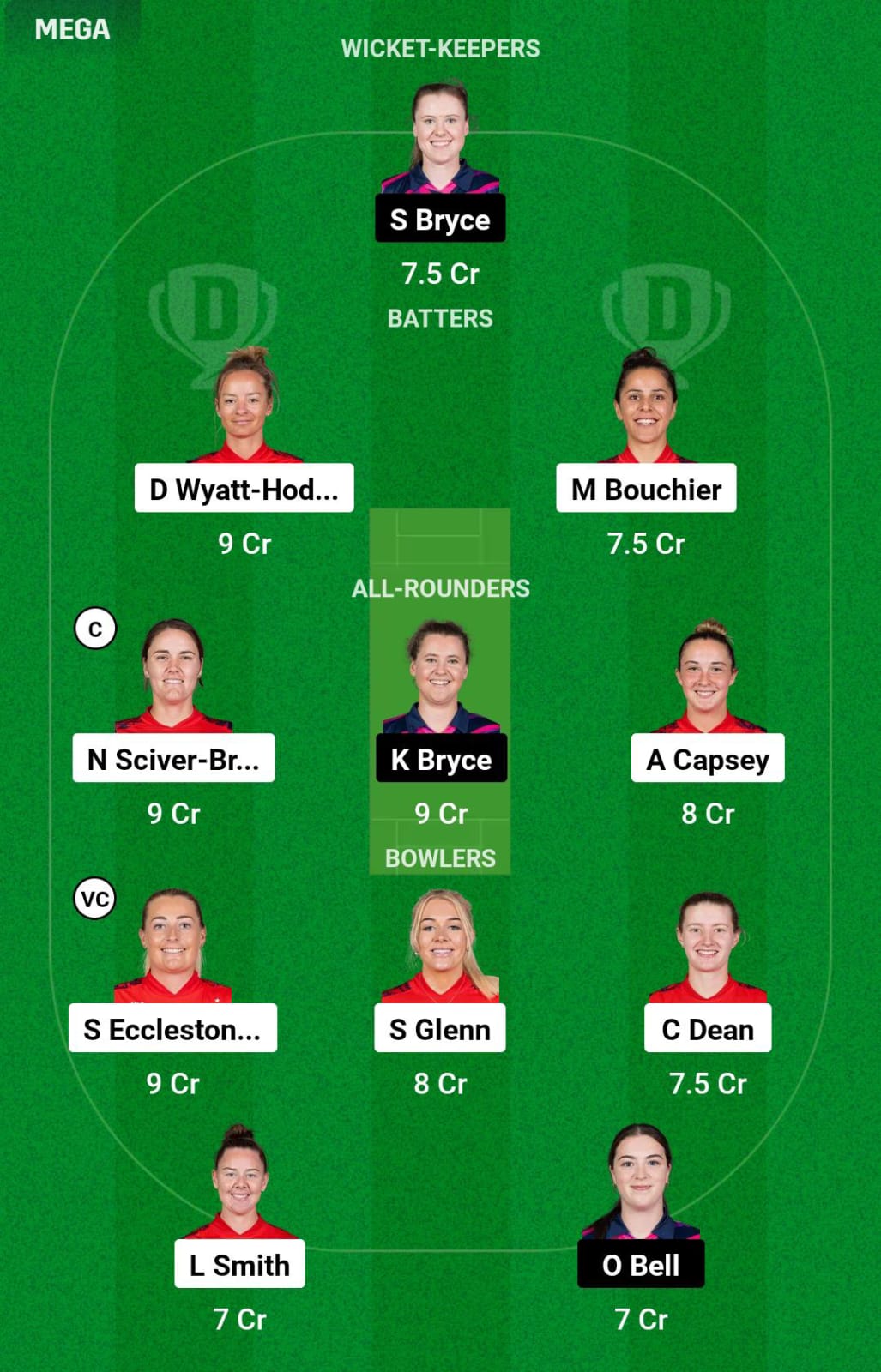 ENG-W vs SCO-W 5th T20I Dream11 Prediction