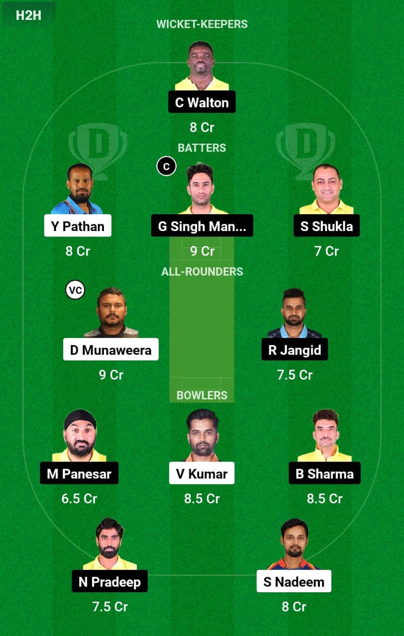 KSO vs TOH Qualifier 2 Dream11 Prediction