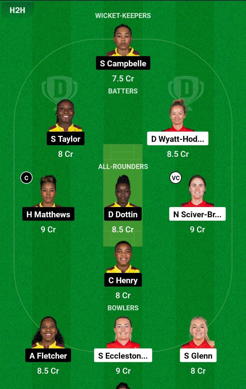 ENG-W vs WI-W 5th T20I Dream11 Prediction