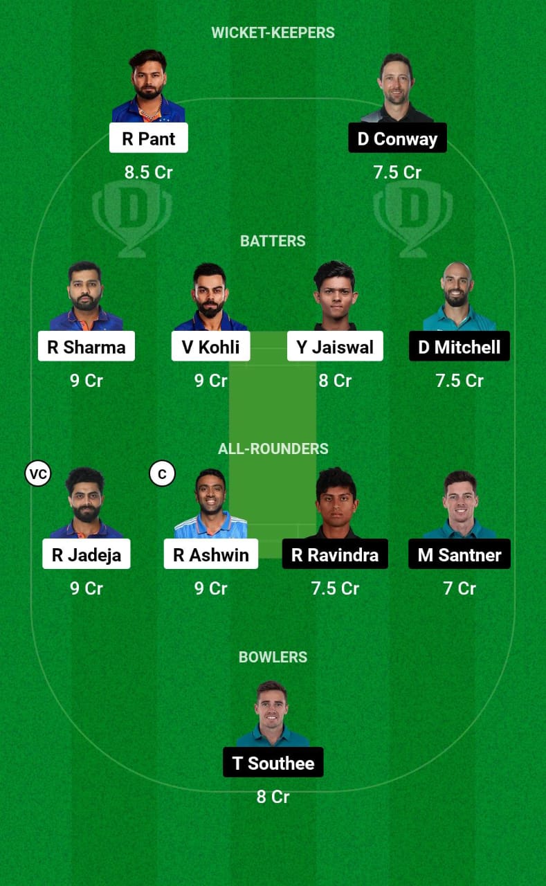 IND vs NZ 1st Test Dream11 Prediction