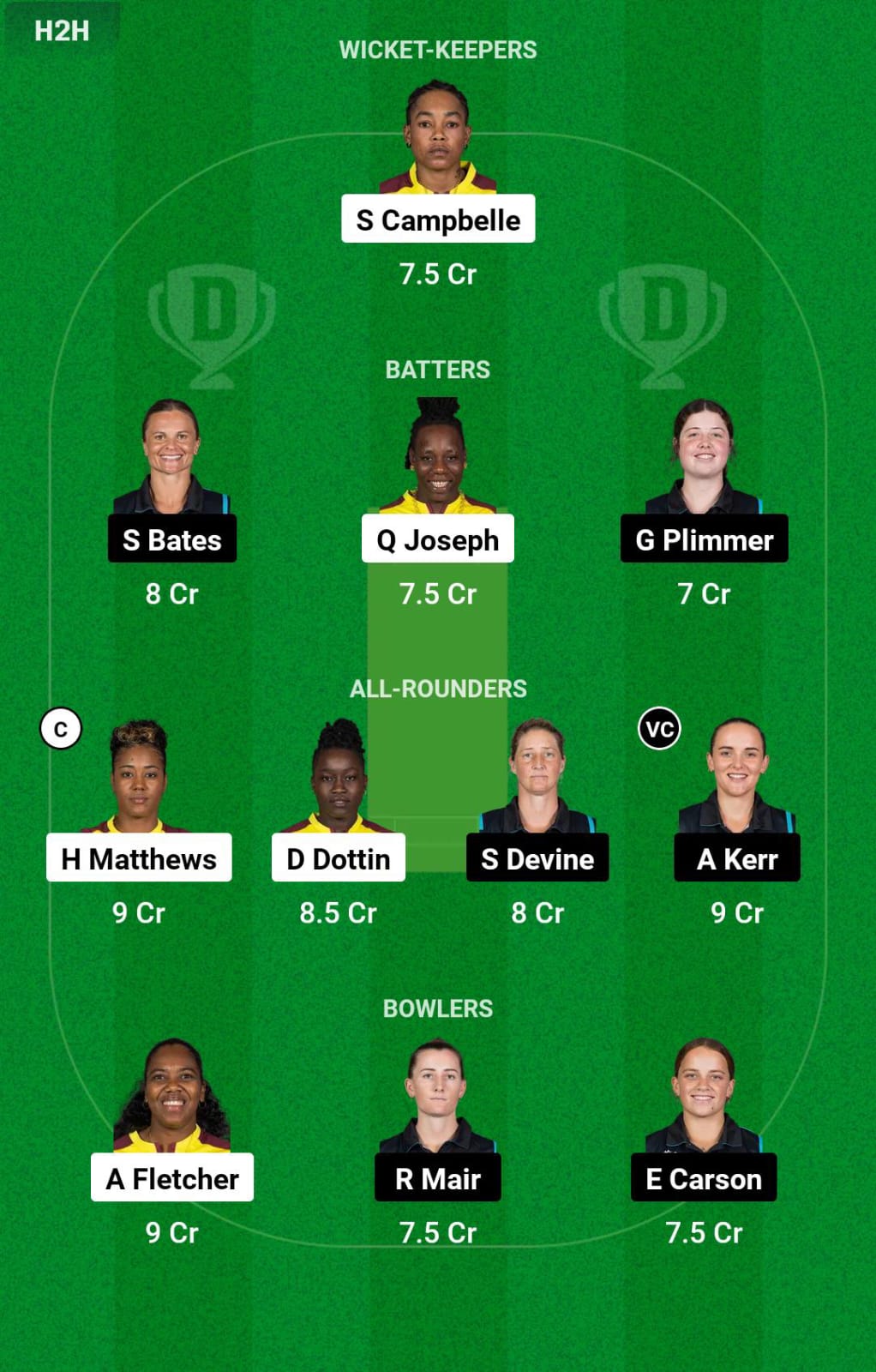 WI-W vs NZ-W 2nd Semi-final Dream11 Prediction