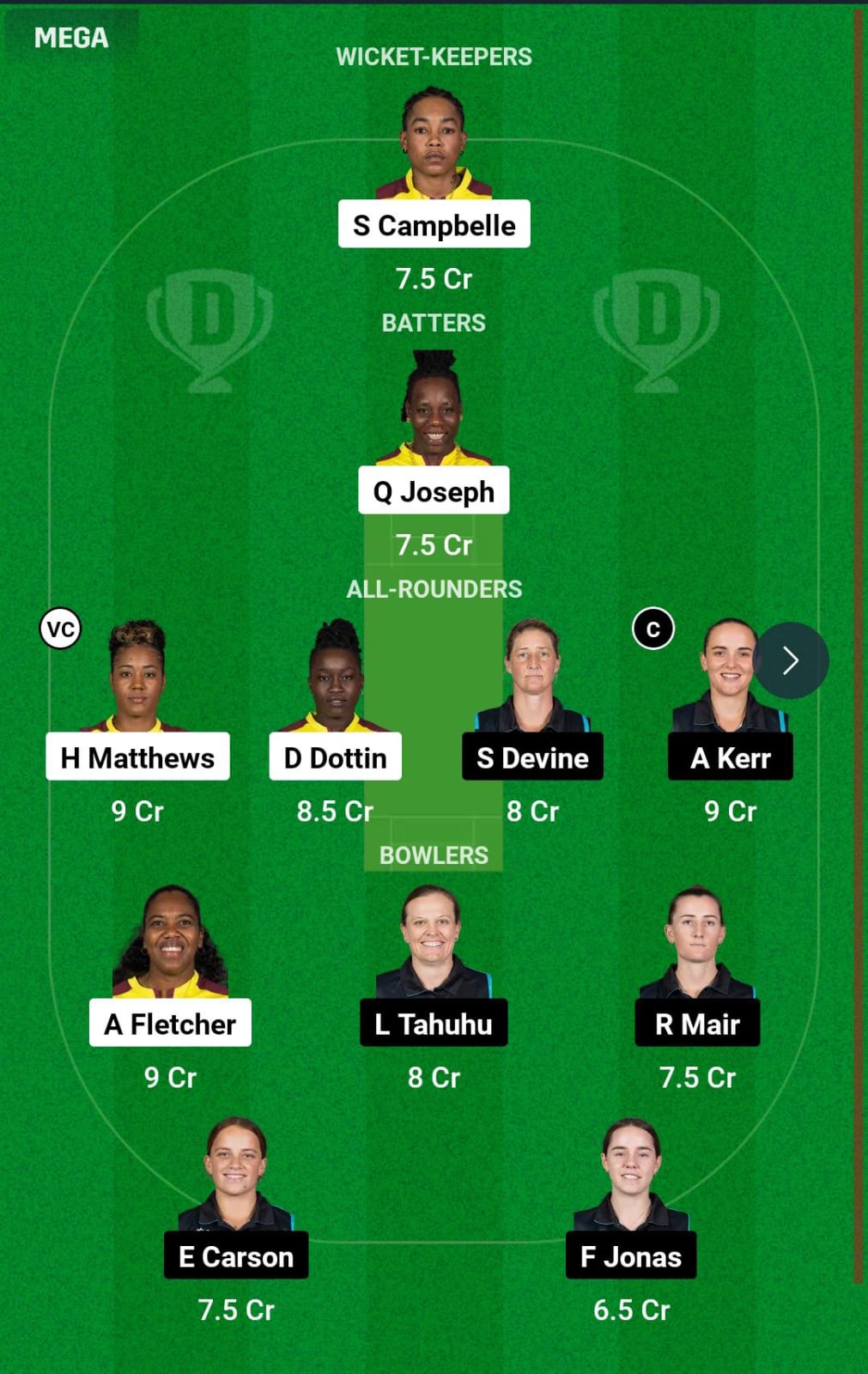 WI-W vs NZ-W 2nd Semi-final Dream11 Prediction