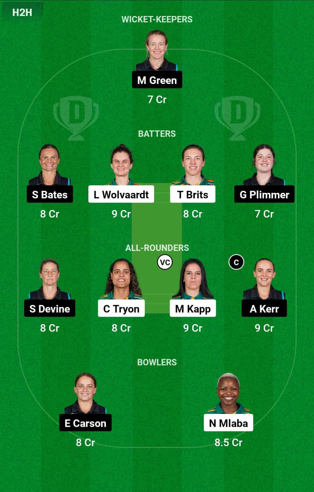 SA-W vs NZ-W Final Dream11 Prediction