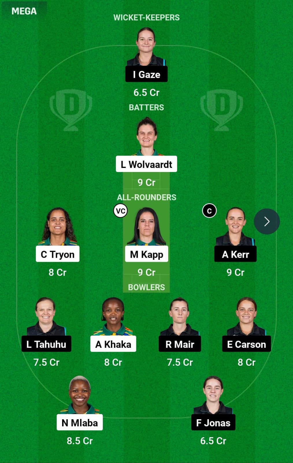 SA-W vs NZ-W Final Dream11 Prediction