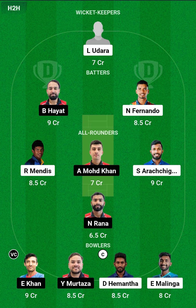 SL-A vs HK 5th T20I Dream11 Prediction