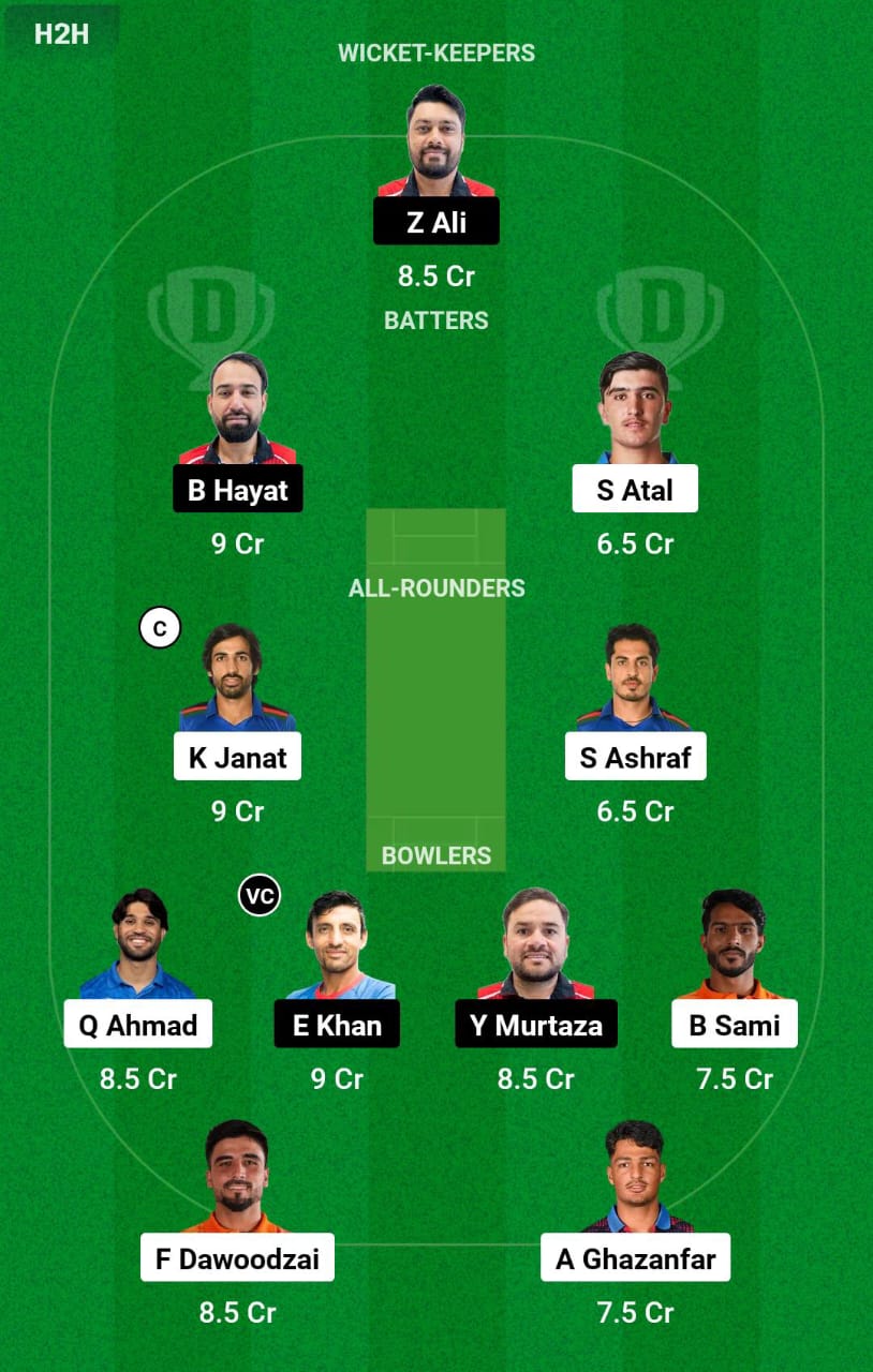 AFG-A vs HK 9th T20I Dream11 Prediction