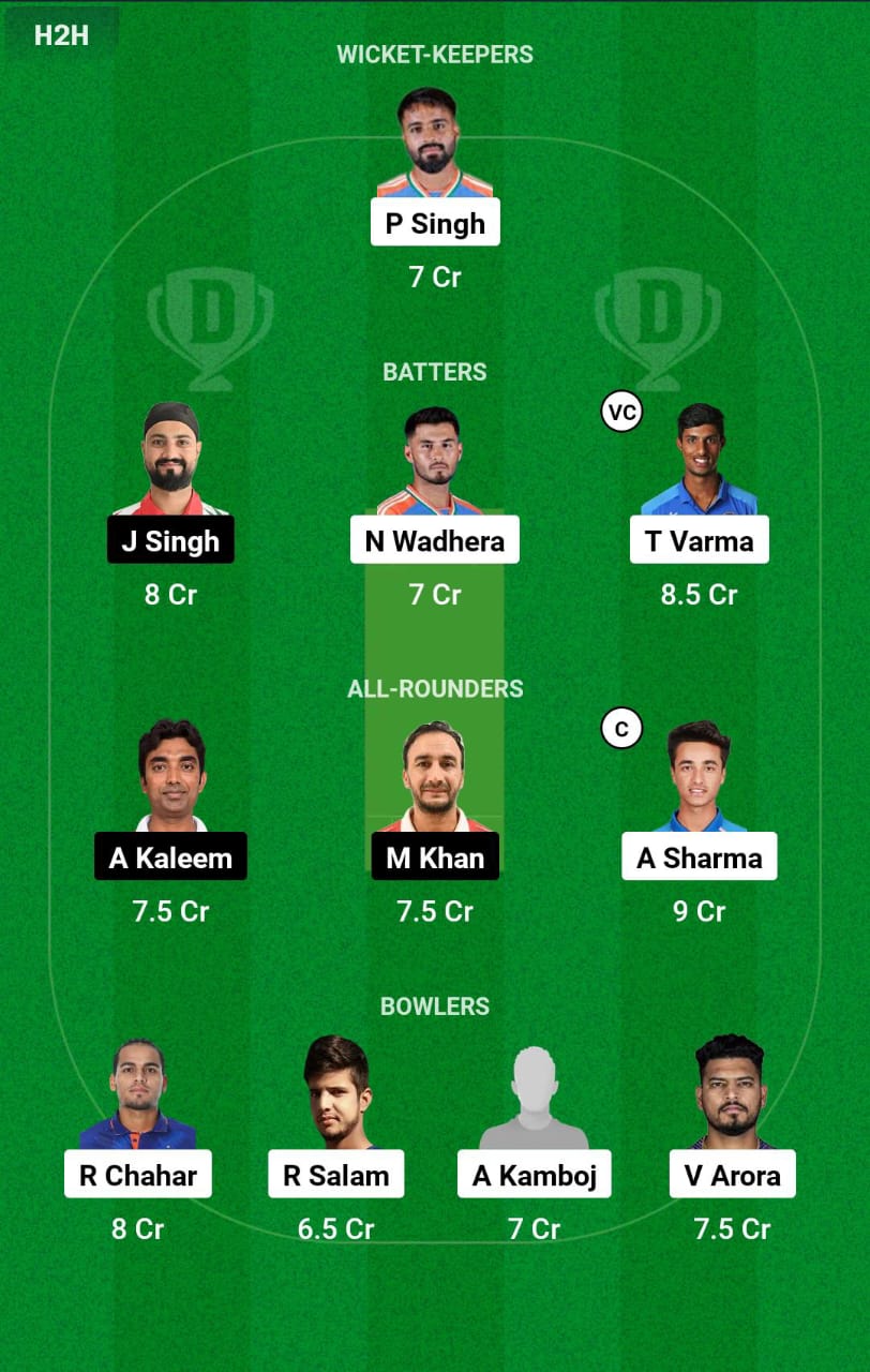 IND-A vs OMA 12th T20I Dream11 Prediction