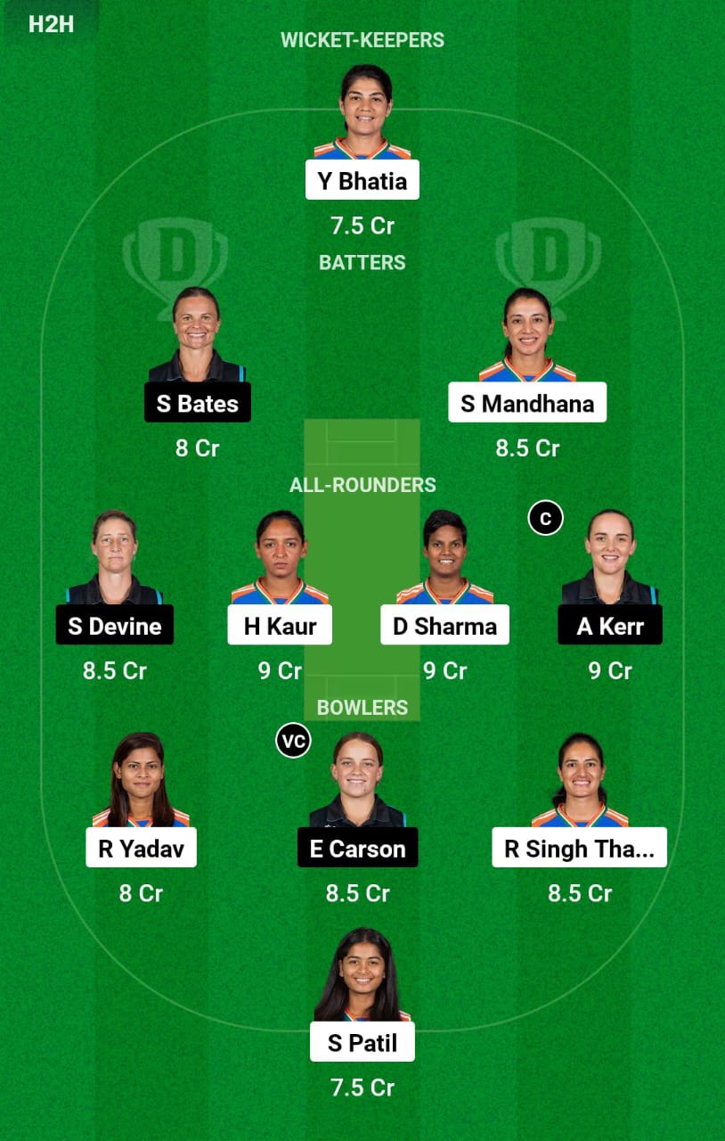 IND-W vs NZ-W 1st ODI Dream11 Prediction