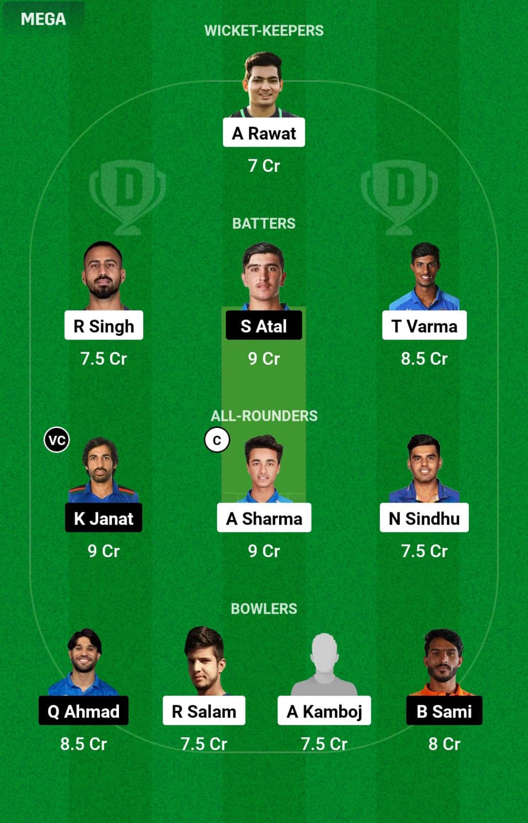 IND-A vs AFG-A 2nd Semi-final Dream11 Prediction