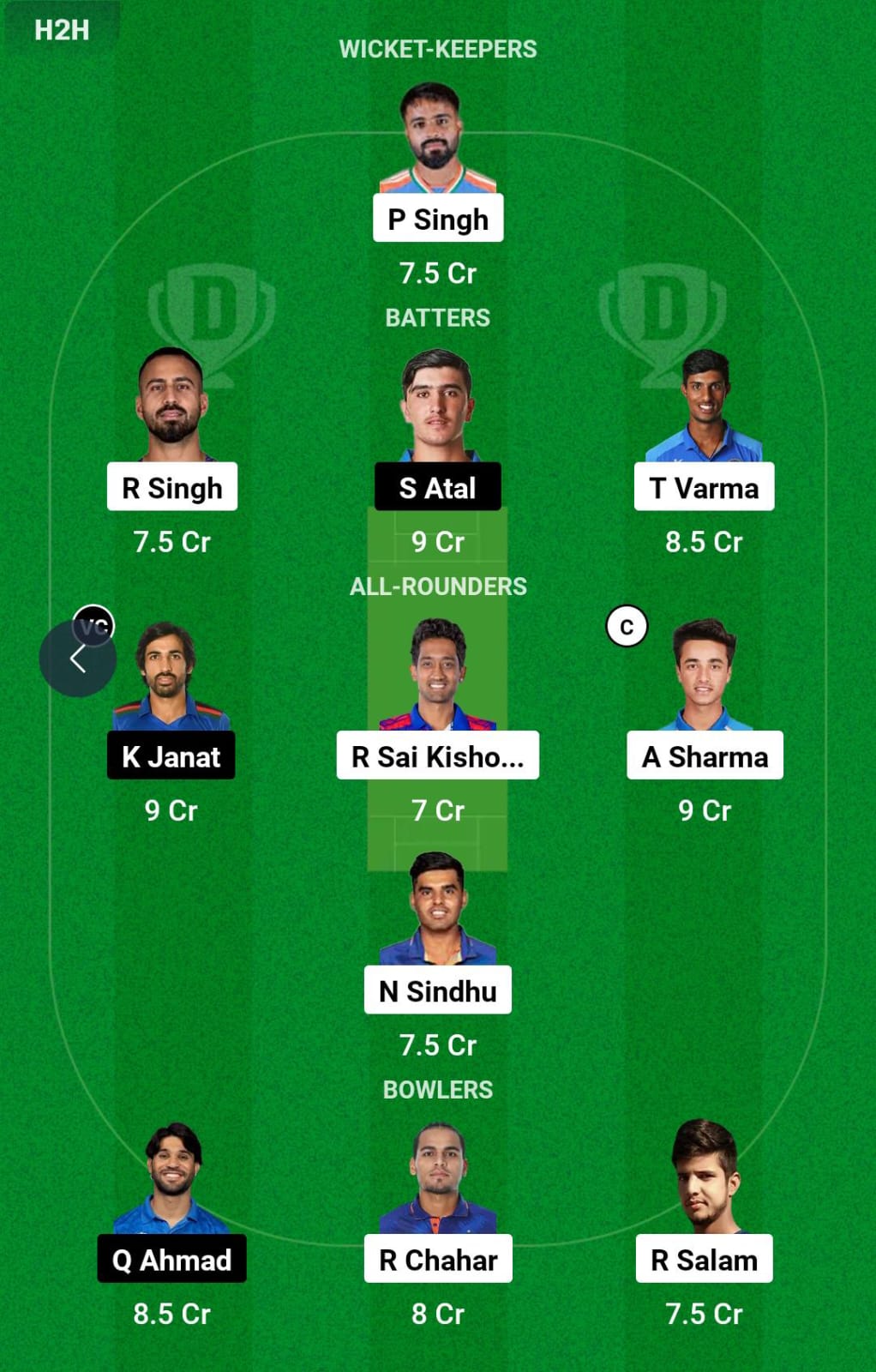 IND-A vs AFG-A 2nd Semi-final Dream11 Prediction