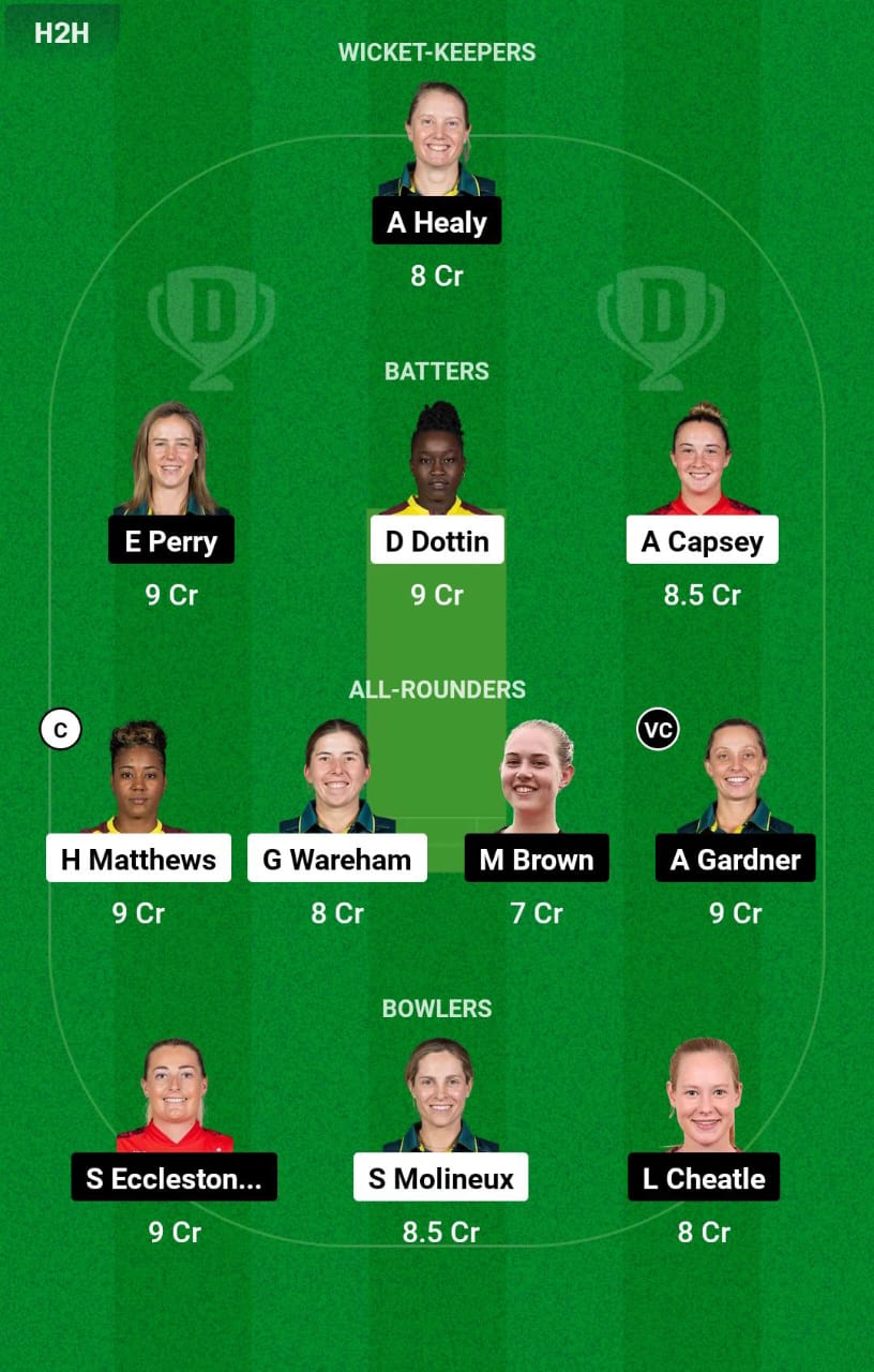 MR-W vs SS-W 2nd T20I Dream11 Prediction
