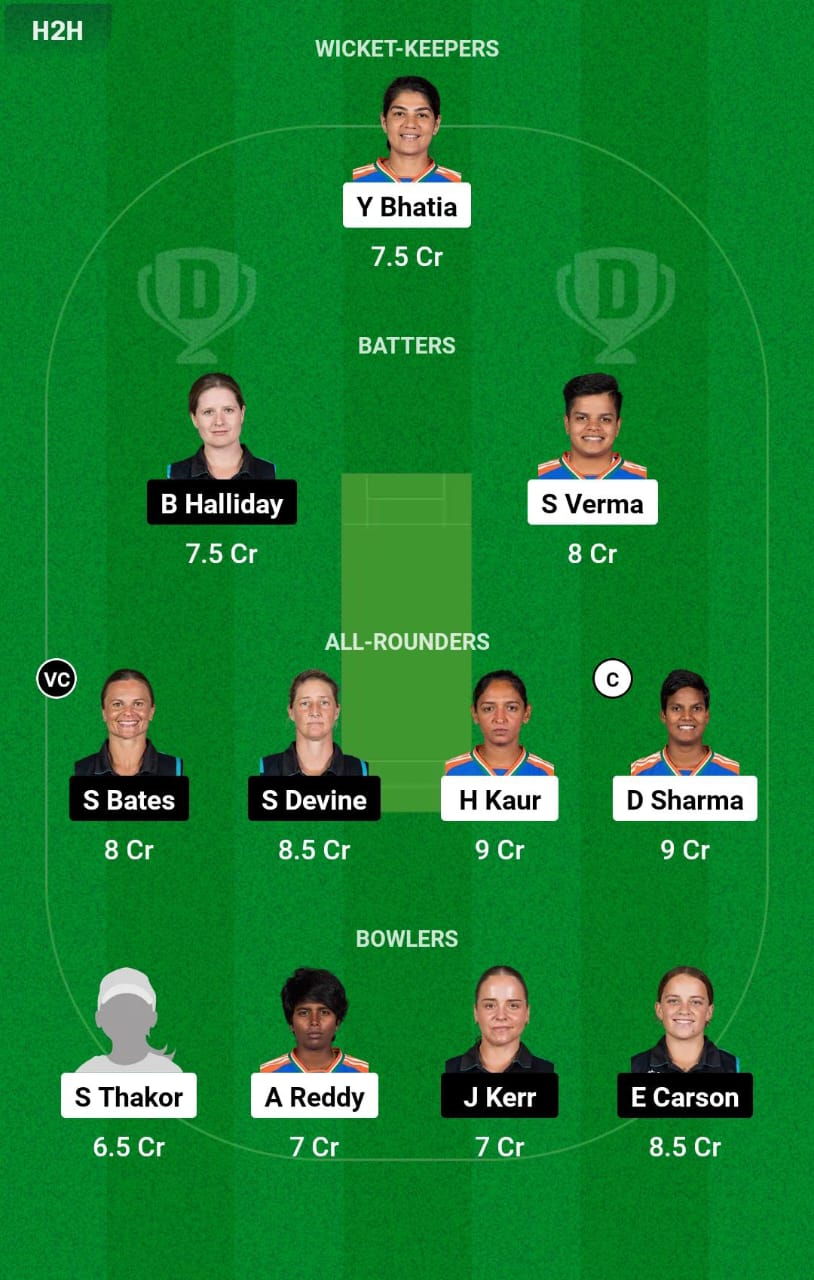 IND-W vs NZ-W 3rd ODI Dream11 Prediction
