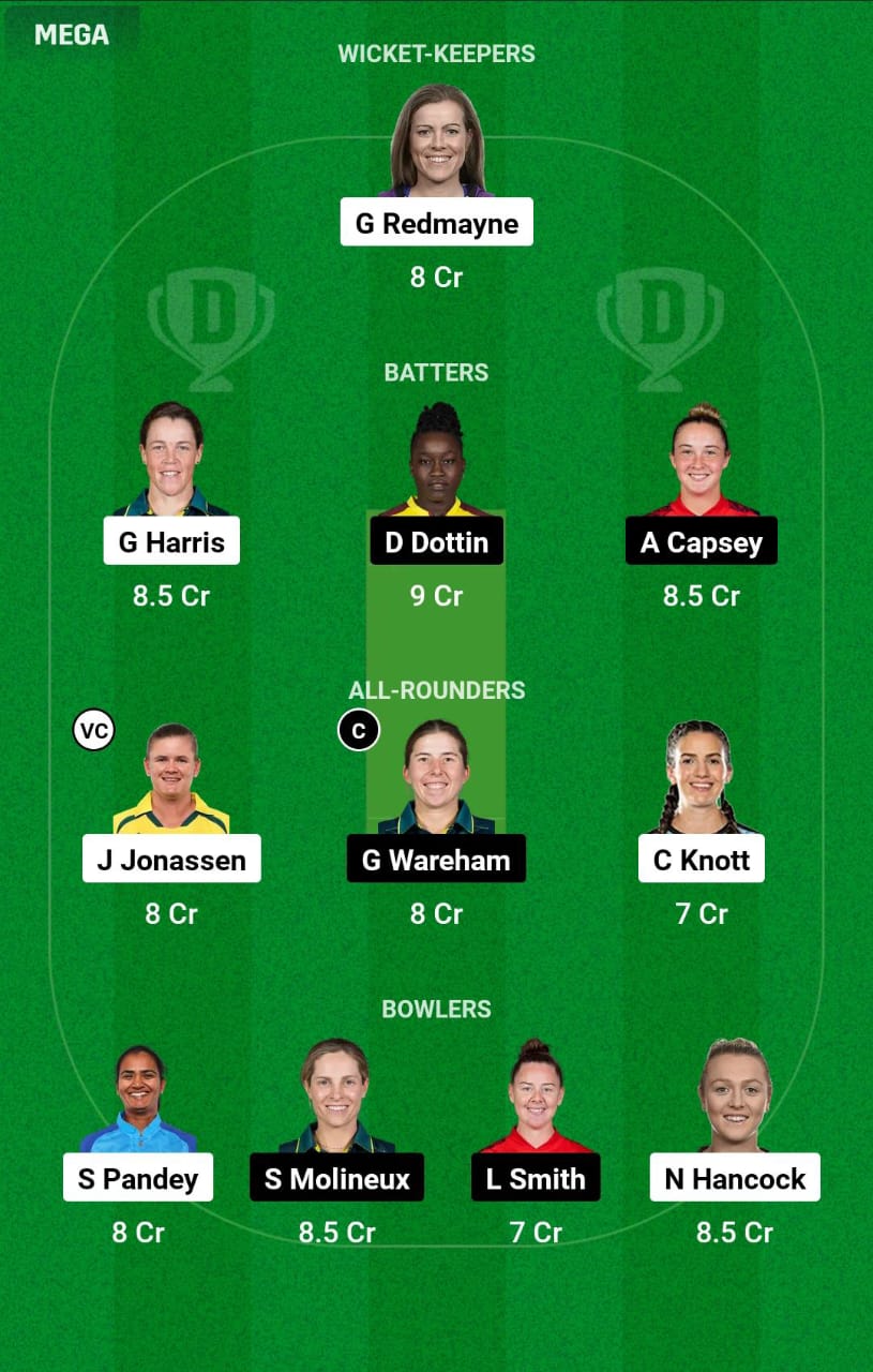 BH-W vs MR-W 6th T20I Dream11 Prediction
