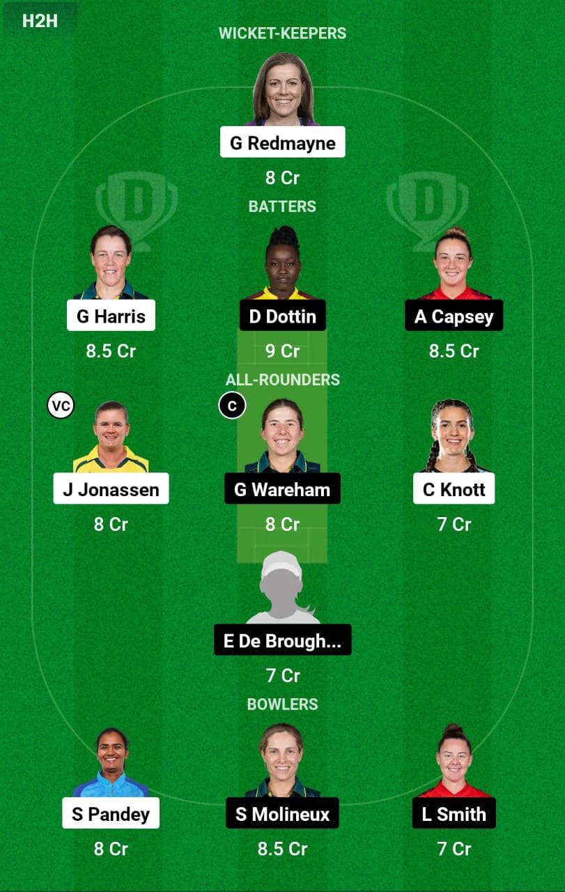 BH-W vs MR-W 6th T20I Dream11 Prediction
