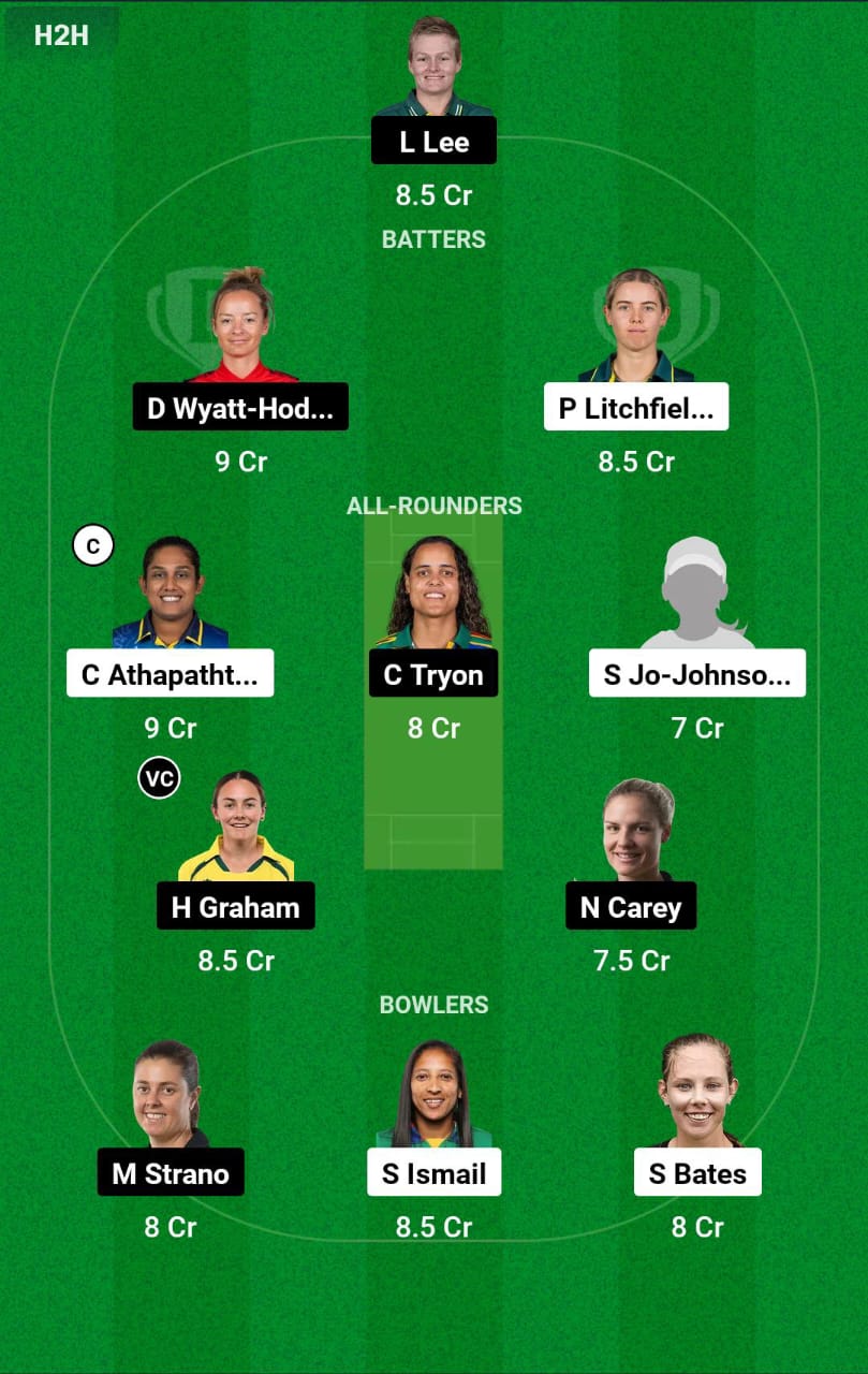 ST-W vs HB-W 7th T20I Dream11 Prediction