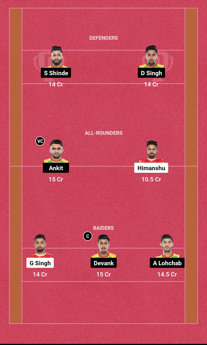 GUJ vs PAT Dream11 Prediction 