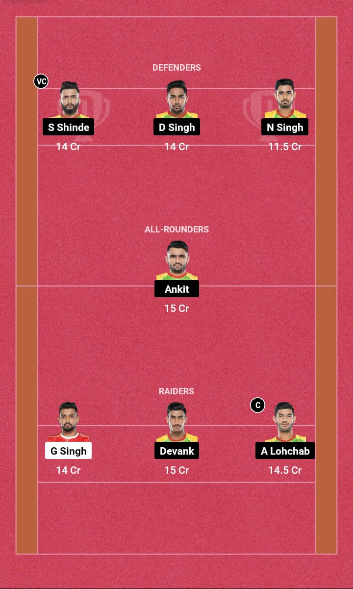 GUJ vs PAT Dream11 Prediction 