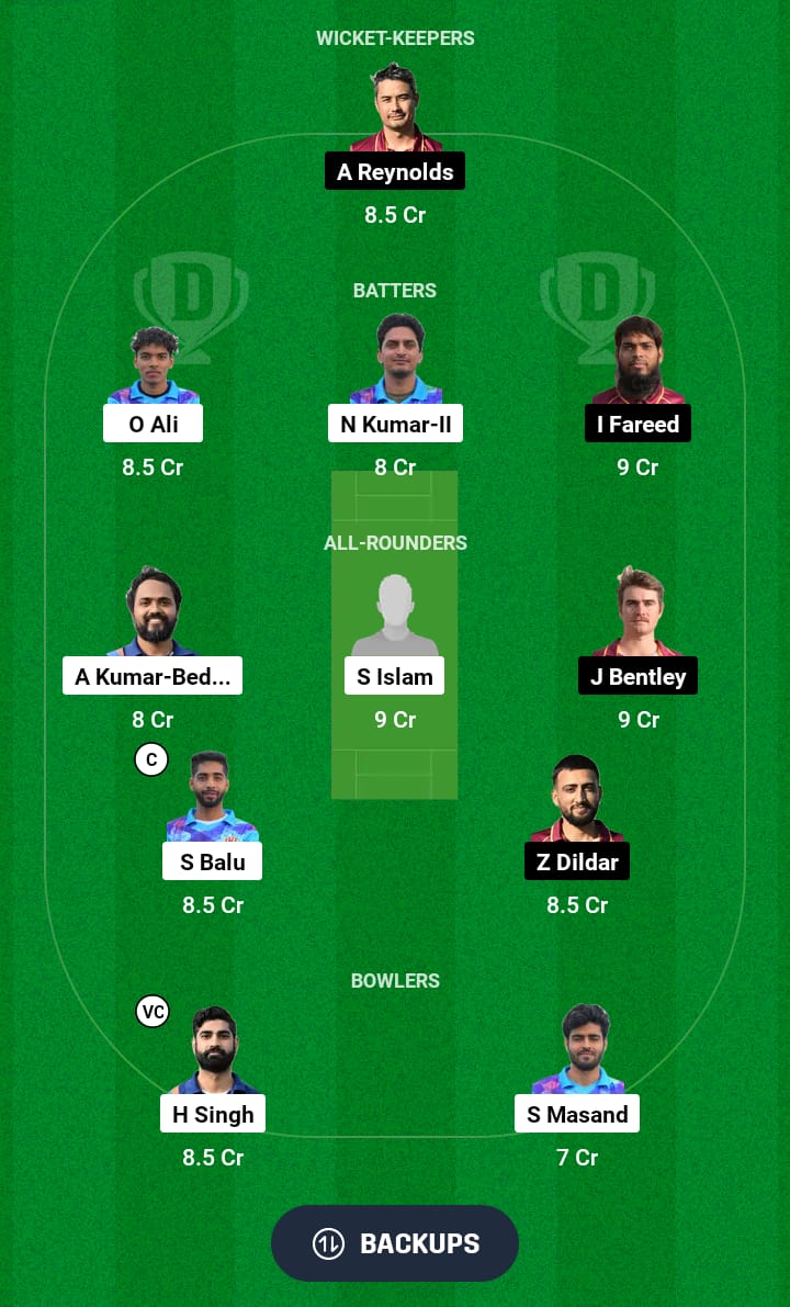 MIB vs BI Dream11 Prediction 