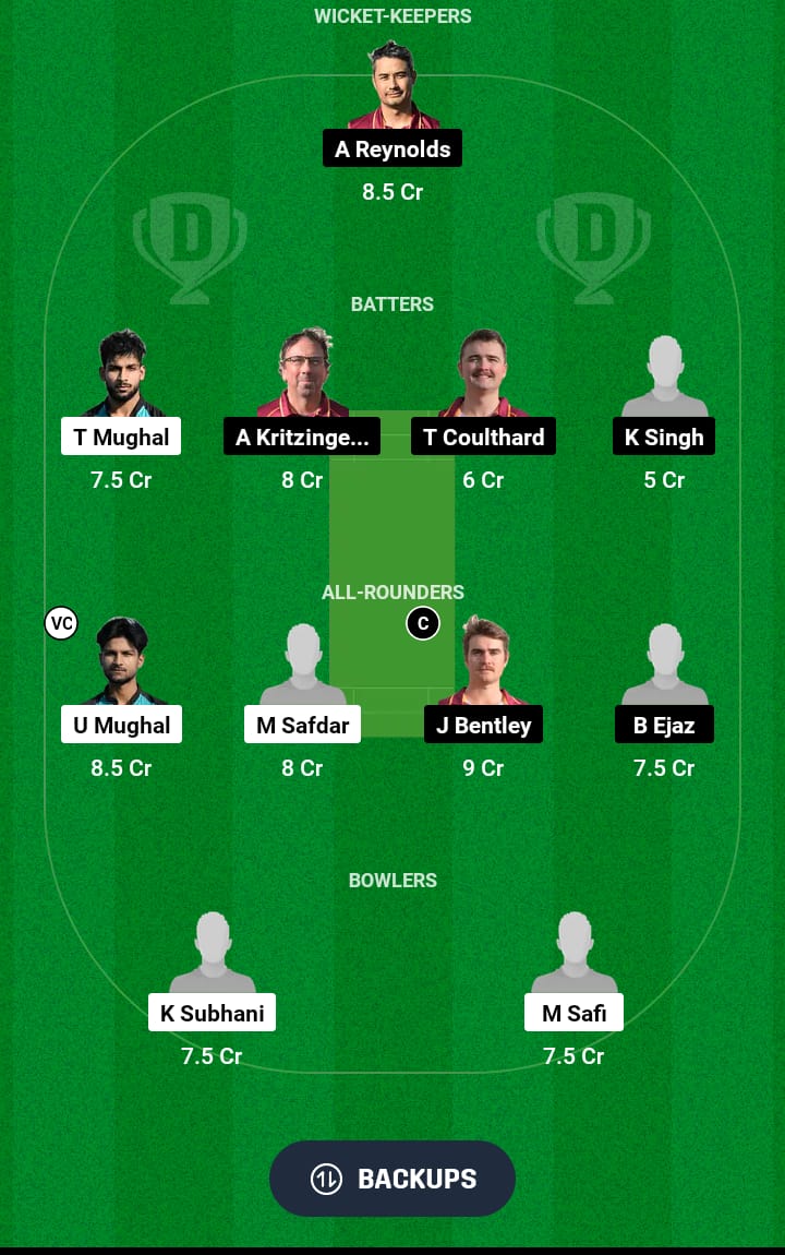 CCO vs BI Dream11 Prediction 