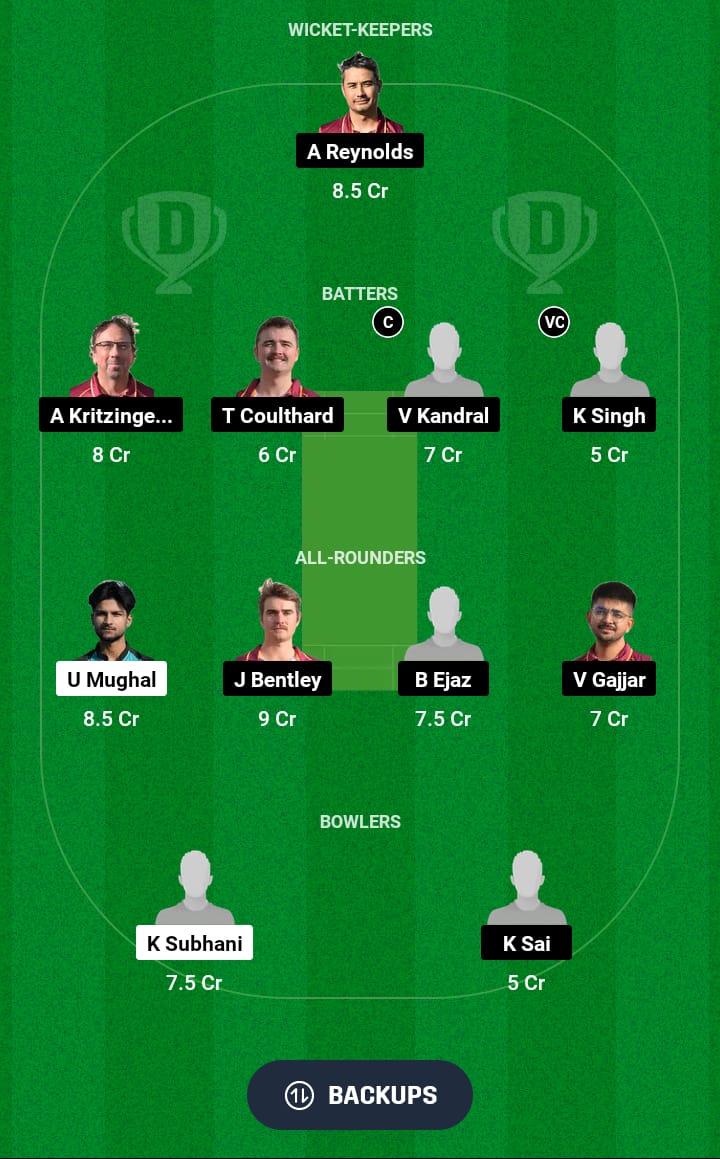 CCO vs BI Dream11 Prediction 