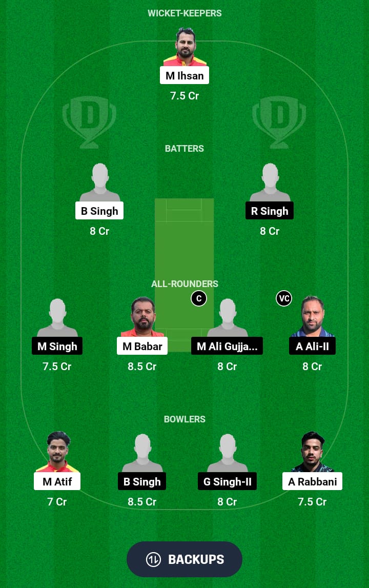 PIC vs UCCO Dream11 Prediction 