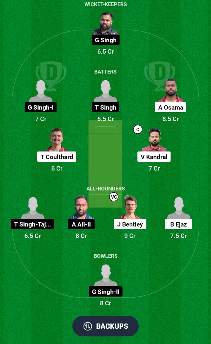 BI vs UCCO Dream11 Prediction 