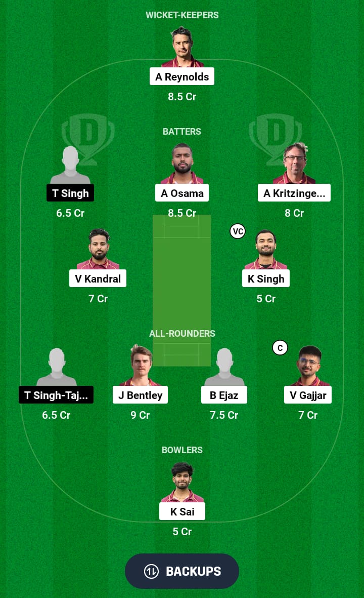 BI vs UCCO Dream11 Prediction 