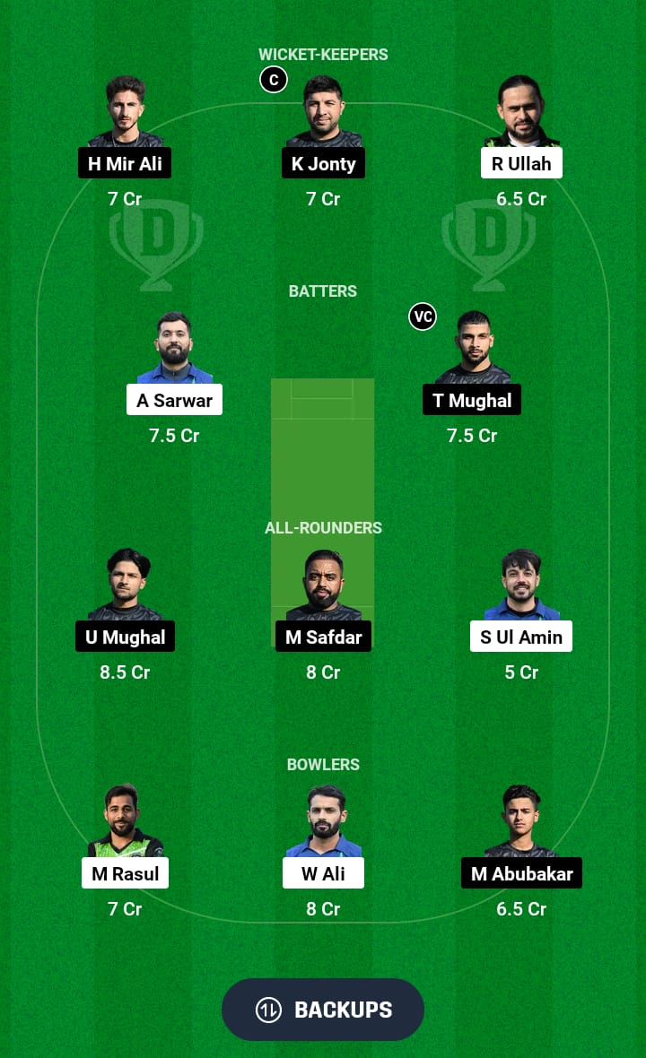 PKB vs CCO Dream11 Prediction 