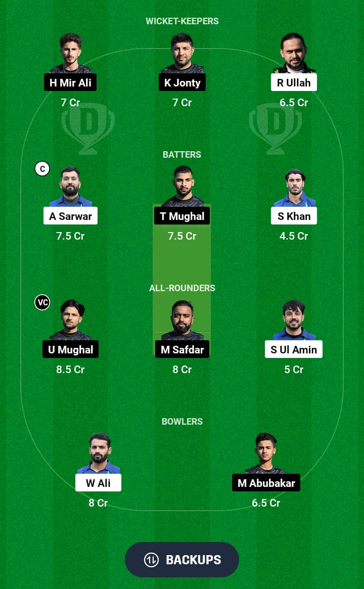 PKB vs CCO Dream11 Prediction 