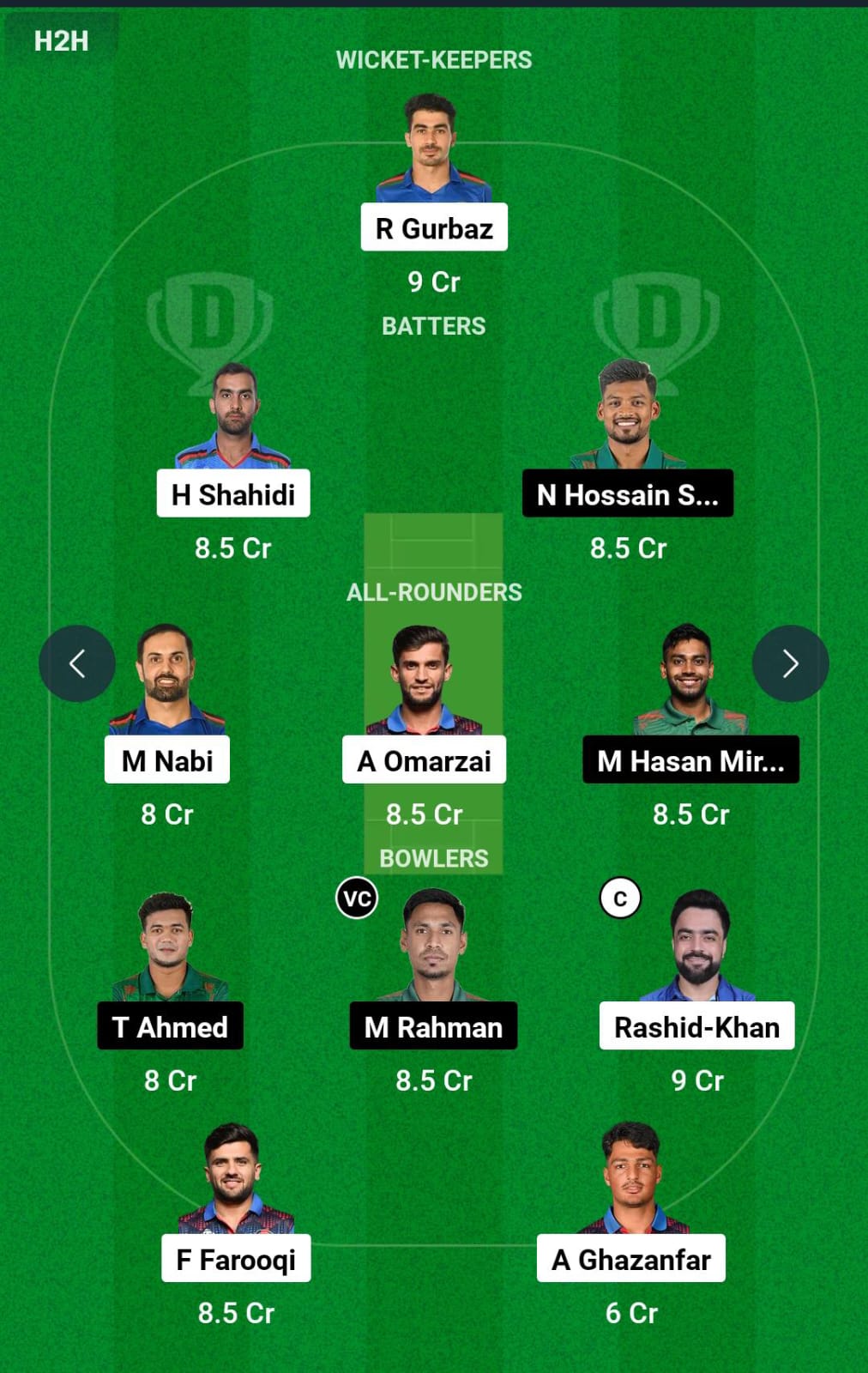 AFG vs BAN 2nd ODI Dream11 Prediction
