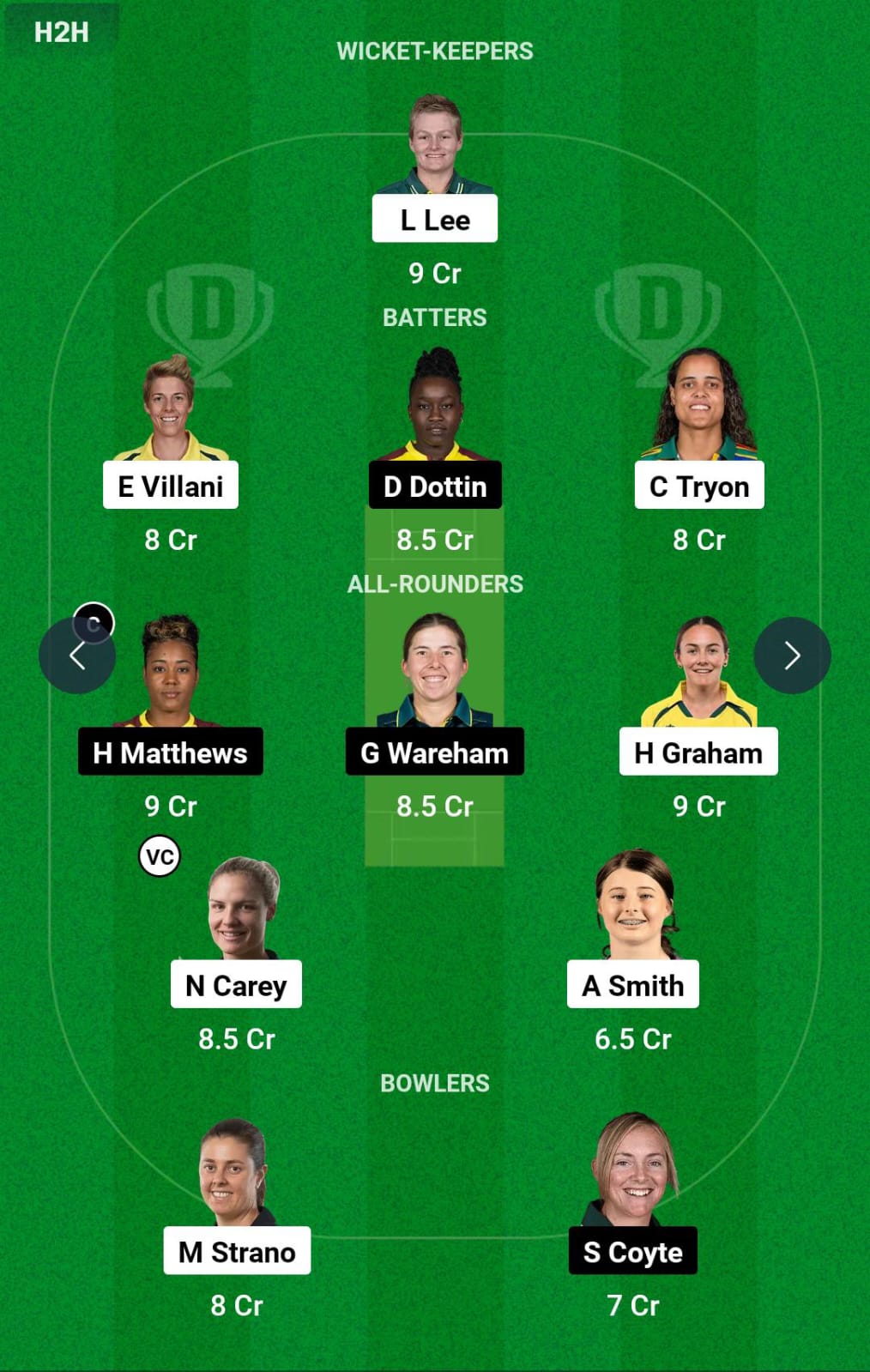 HB-W vs MR-W 35th T20I Dream11 Prediction