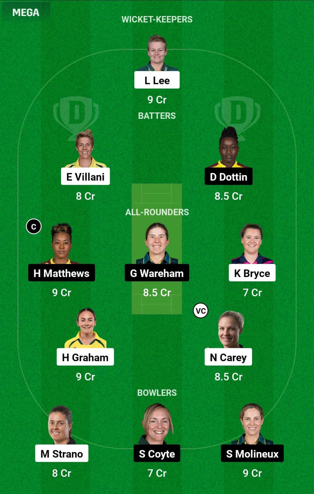 HB-W vs MR-W 35th T20I Dream11 Prediction