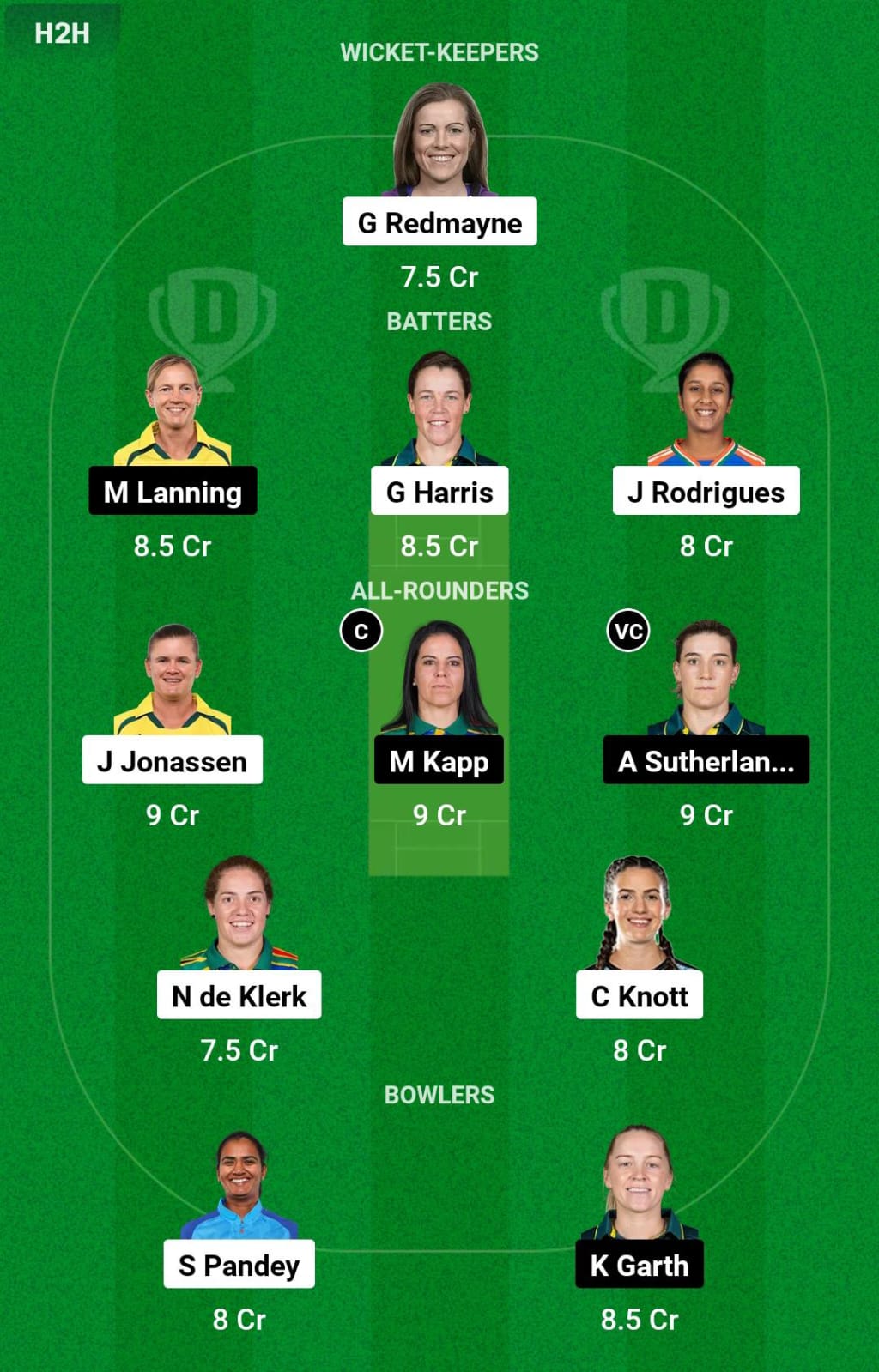 BH-W vs MS-W 36th T20I Dream11 Prediction