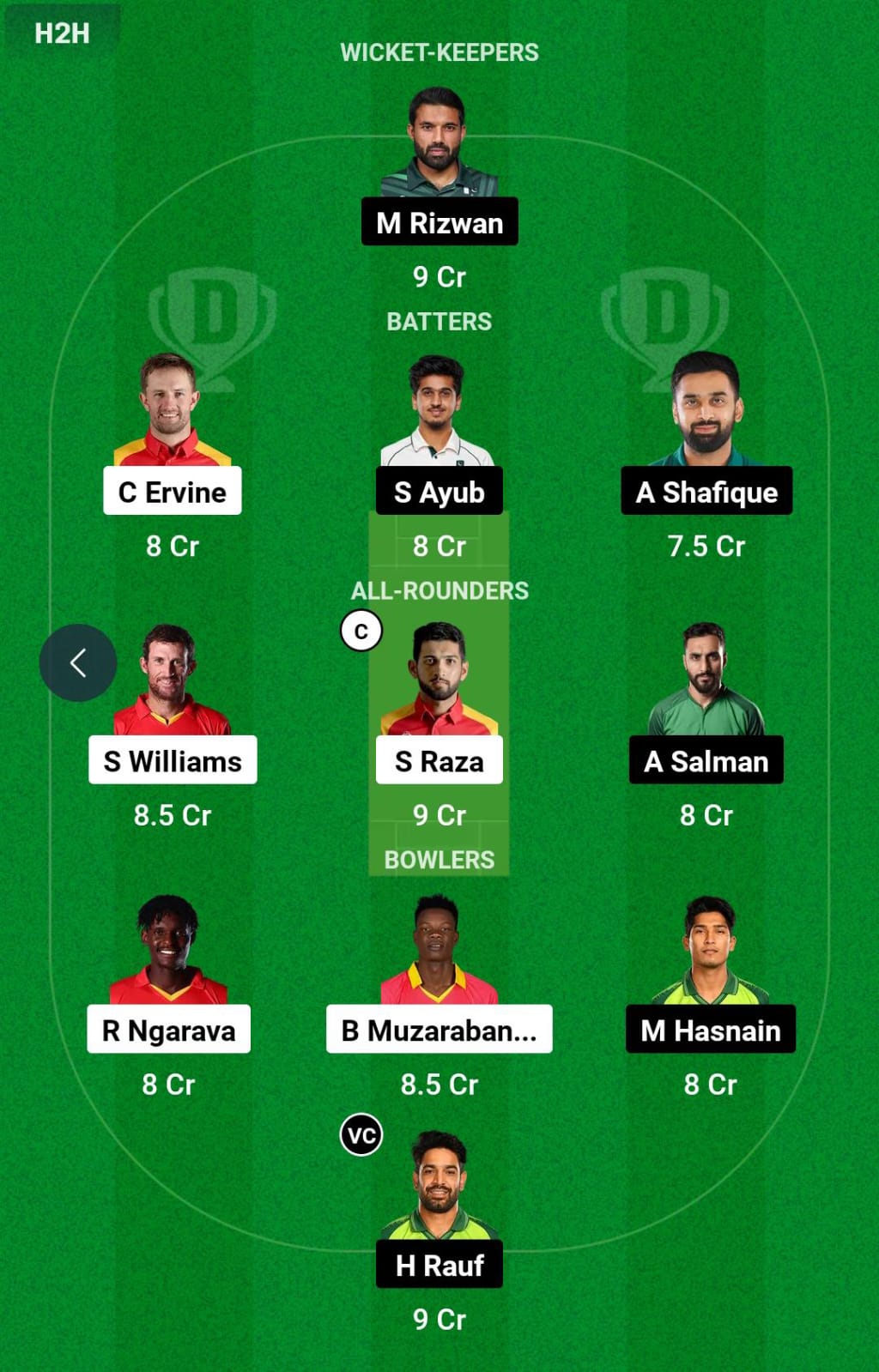 ZIM vs PAK 1st ODI Dream11 Prediction