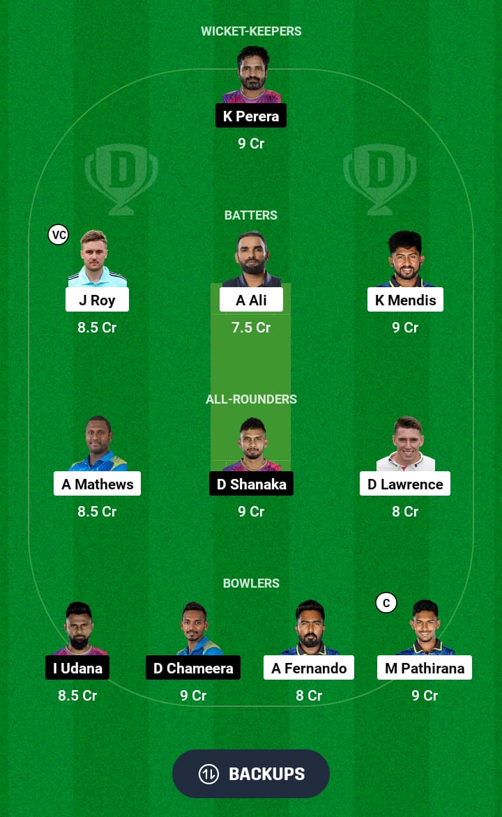 CJ vs HBT Dream11 Prediction 