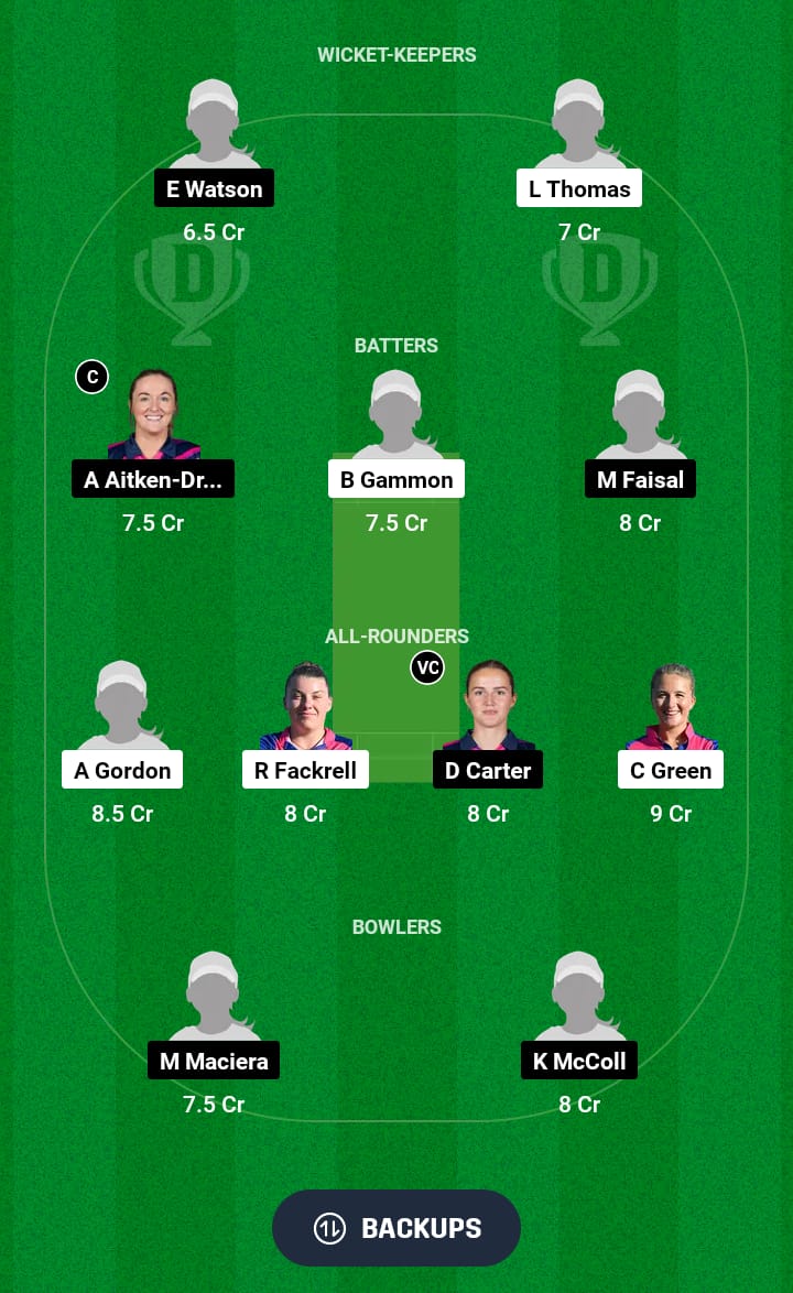 EXI-W vs SCXI-W Dream11 Prediction 