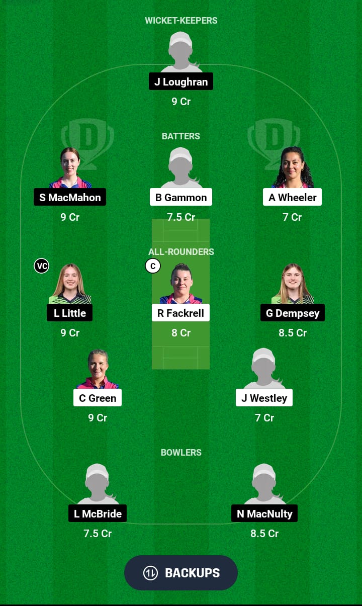 EXI-W vs IRXI-W Dream11 Prediction 