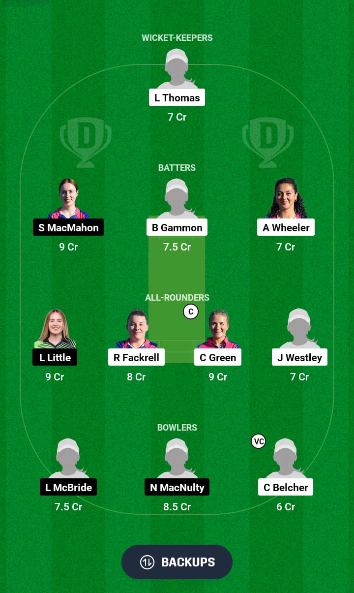 EXI-W vs IRXI-W Dream11 Prediction 