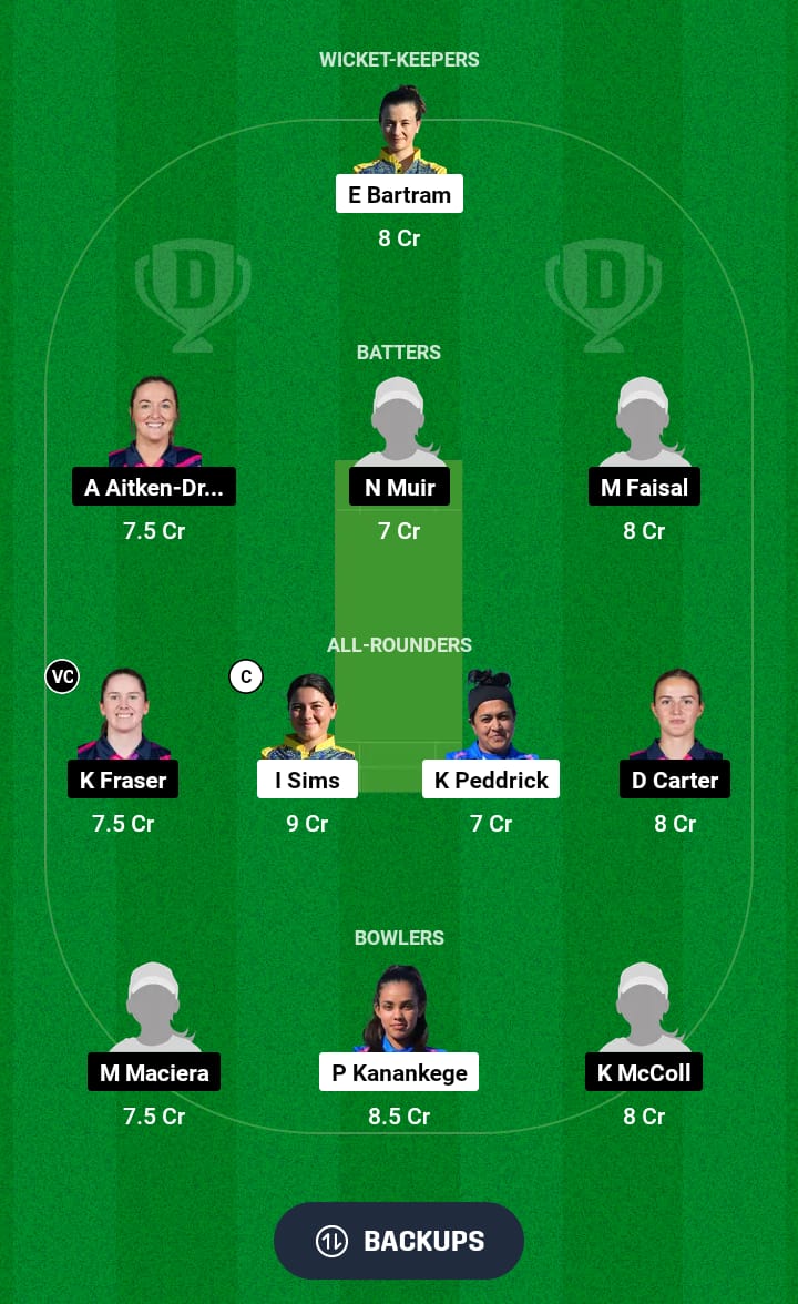 ITA-W vs SCXI-W Dream11 Prediction 