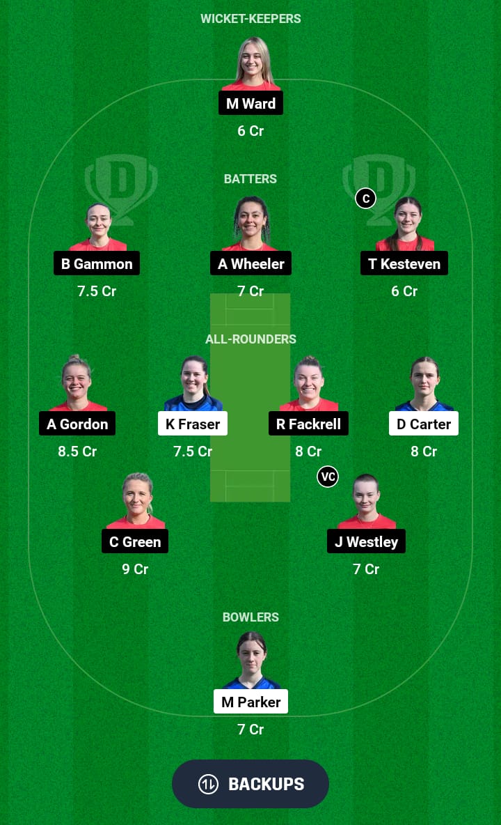 SCXI-W vs EXI-W Dream11 Prediction 