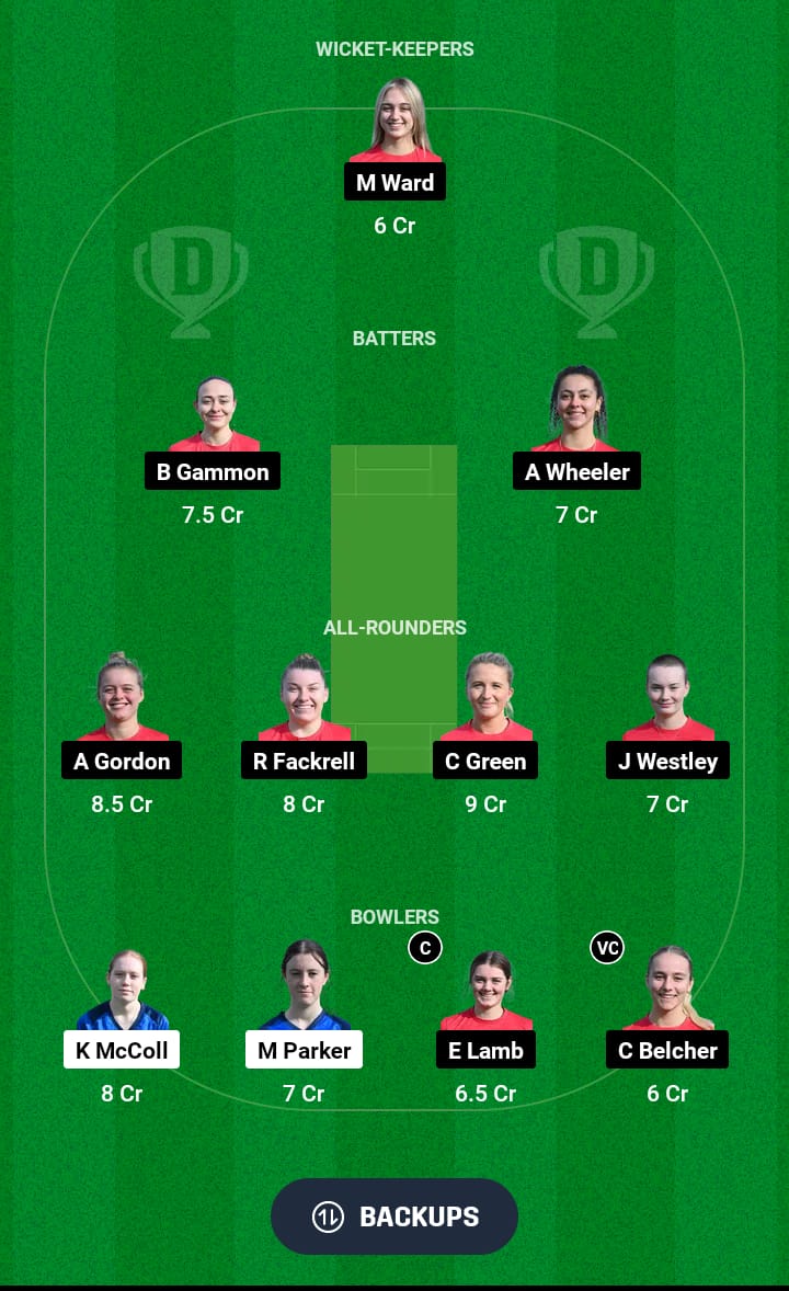 SCXI-W vs EXI-W Dream11 Prediction 