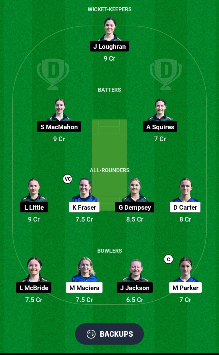 SCXI-W vs IRXI-W Dream11 Prediction 