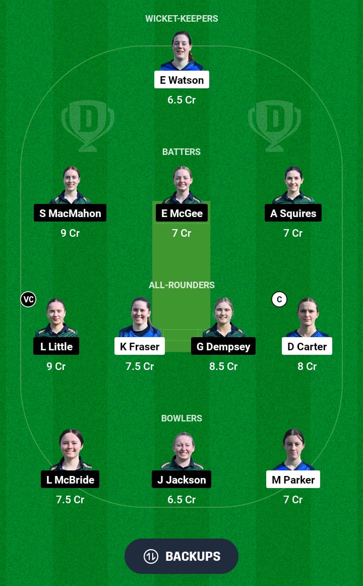 SCXI-W vs IRXI-W Dream11 Prediction 