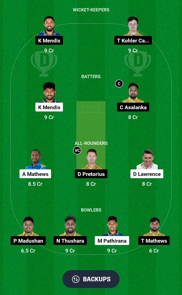 CJ vs JT Dream11 Prediction 