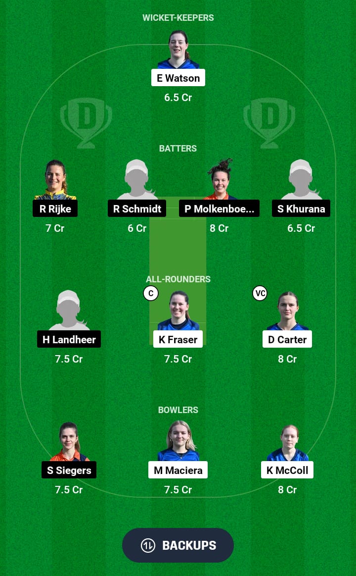 SCXI-W vs NDXI-W Dream11 Prediction 