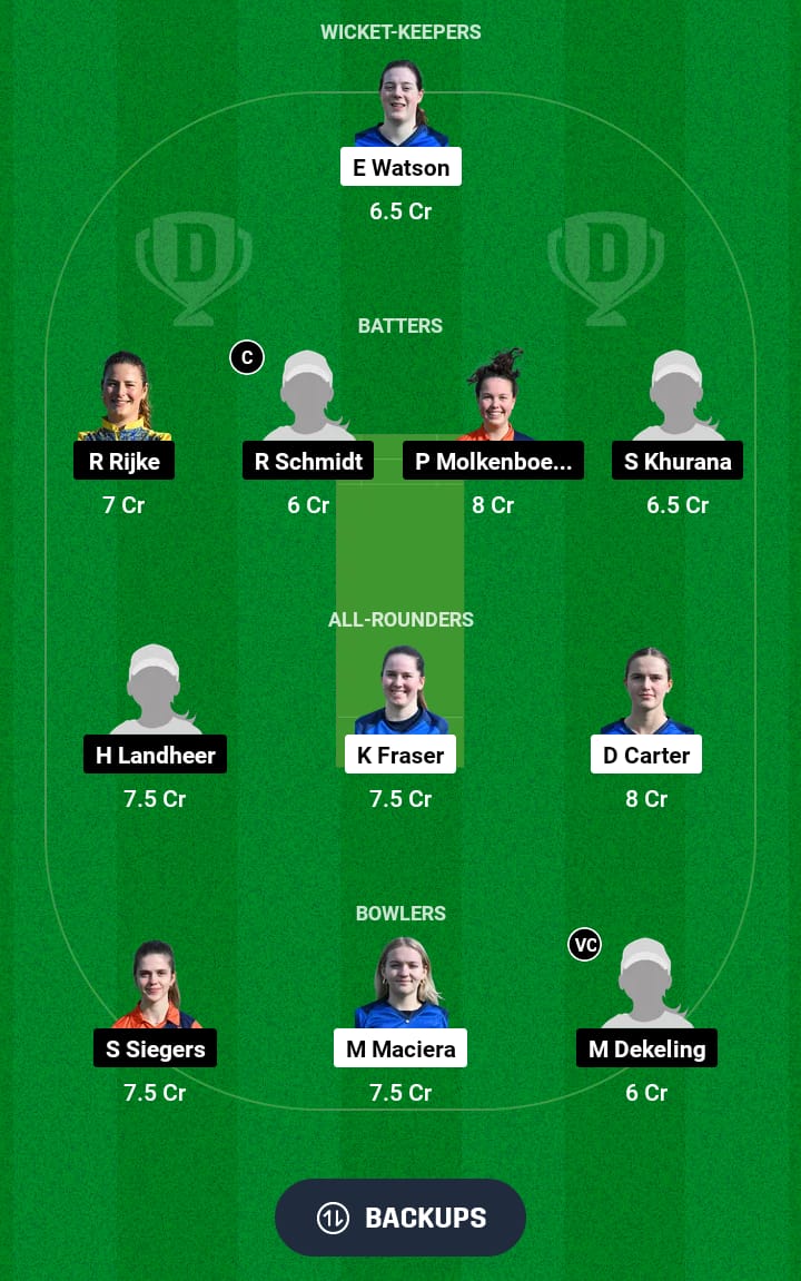 SCXI-W vs NDXI-W Dream11 Prediction 