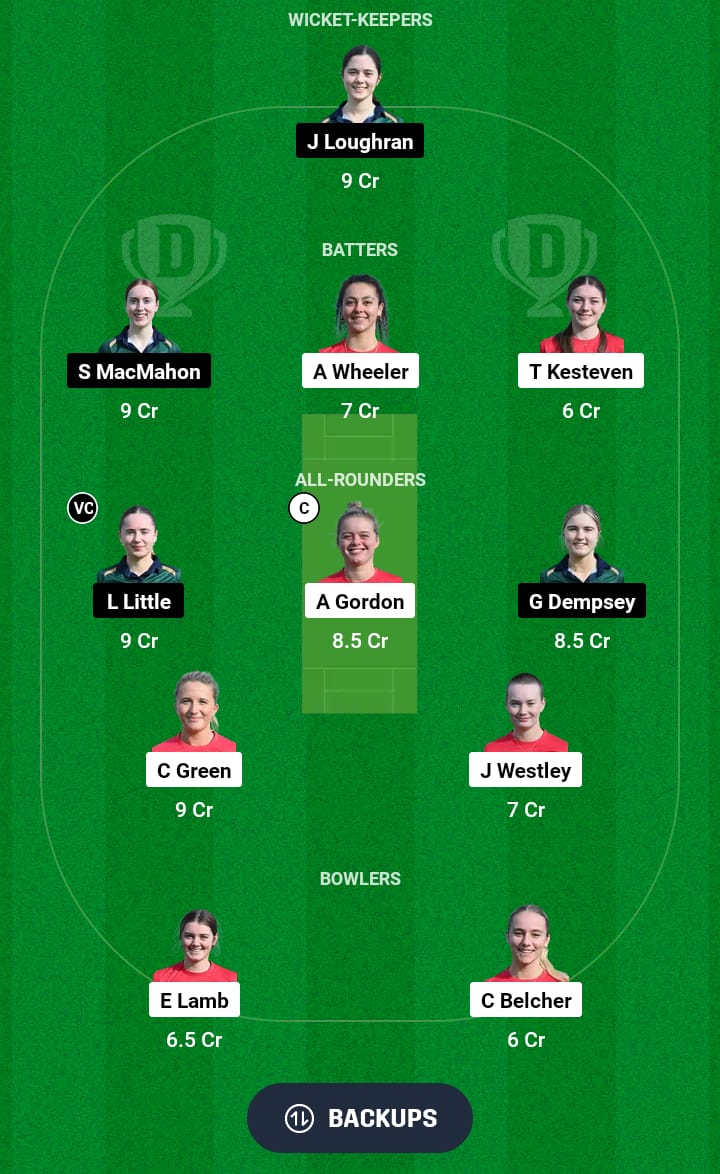 EXI-W vs IRXI-W Dream11 Prediction 